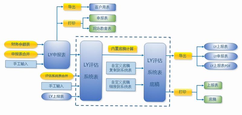 LYPGforExcel预览图