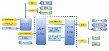 LYPGforExcel预览图