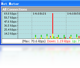 Net Meter 网络流量监控