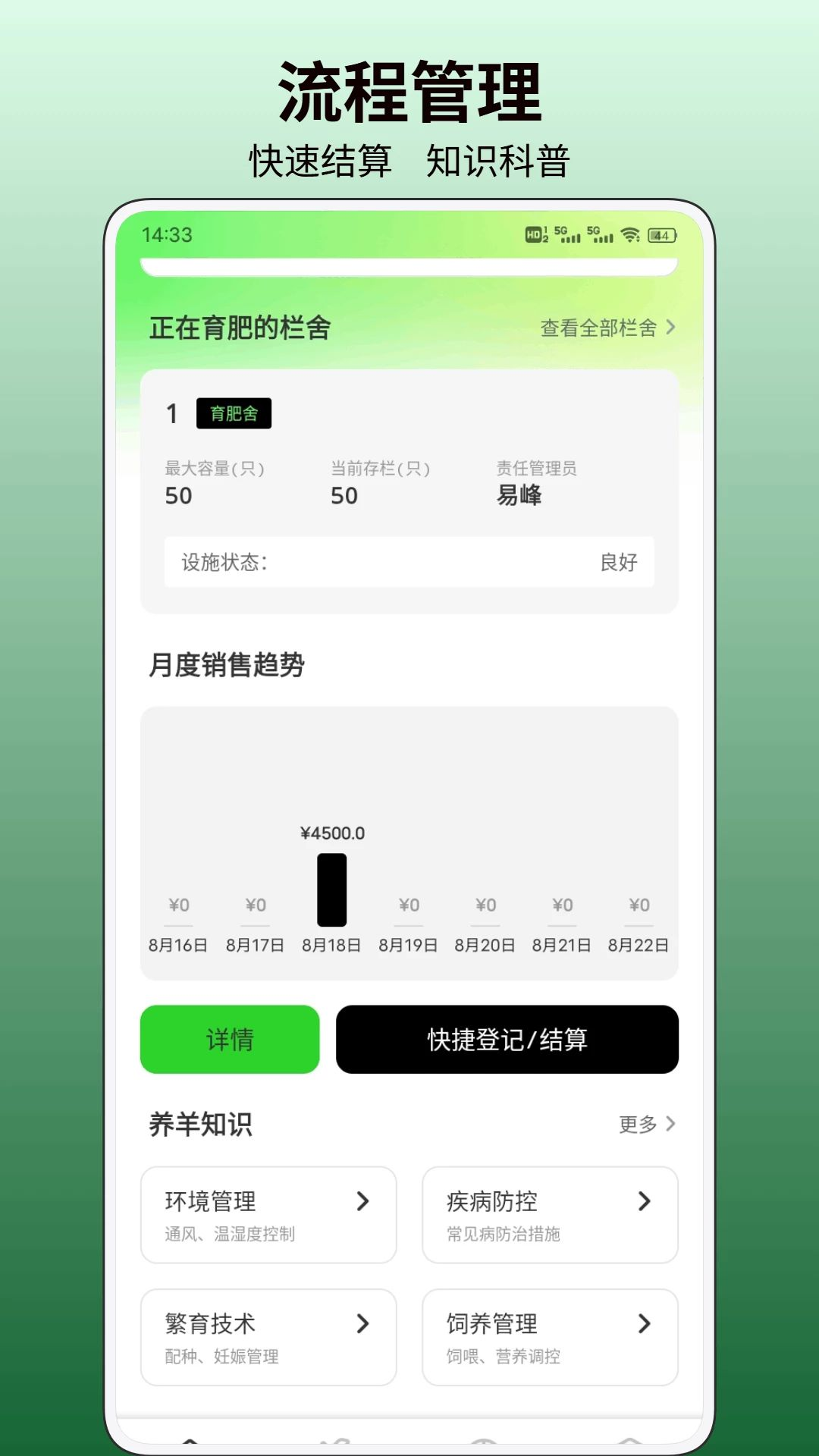 小羊满利润计算