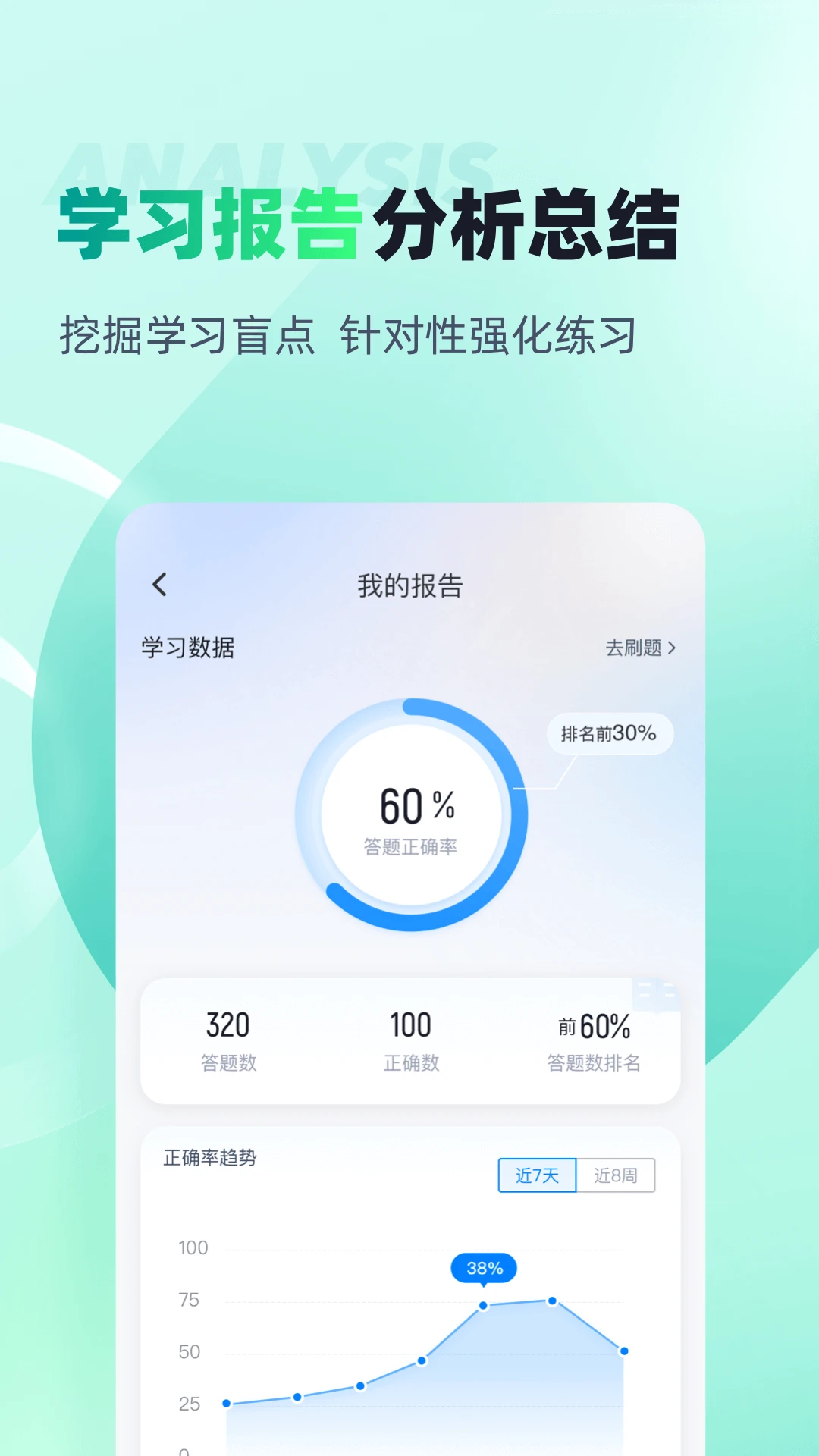 食品安全管理师考试聚题库解析
