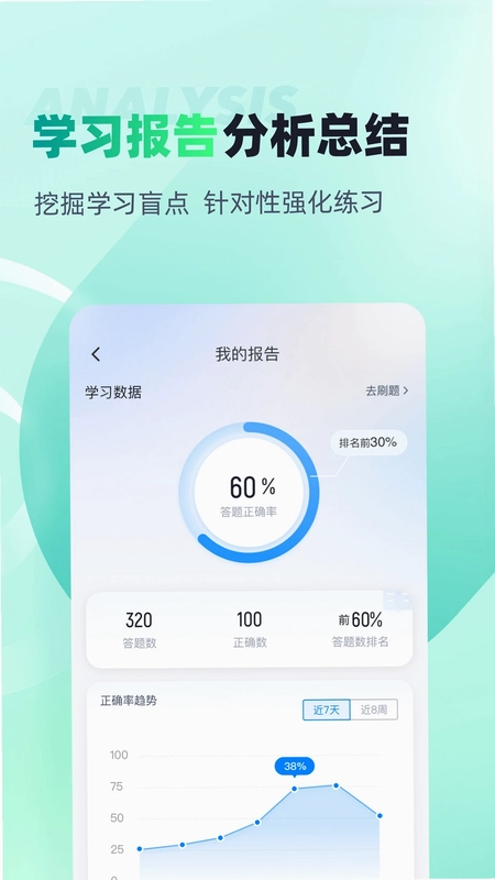 食品安全管理师考试聚题库预览图