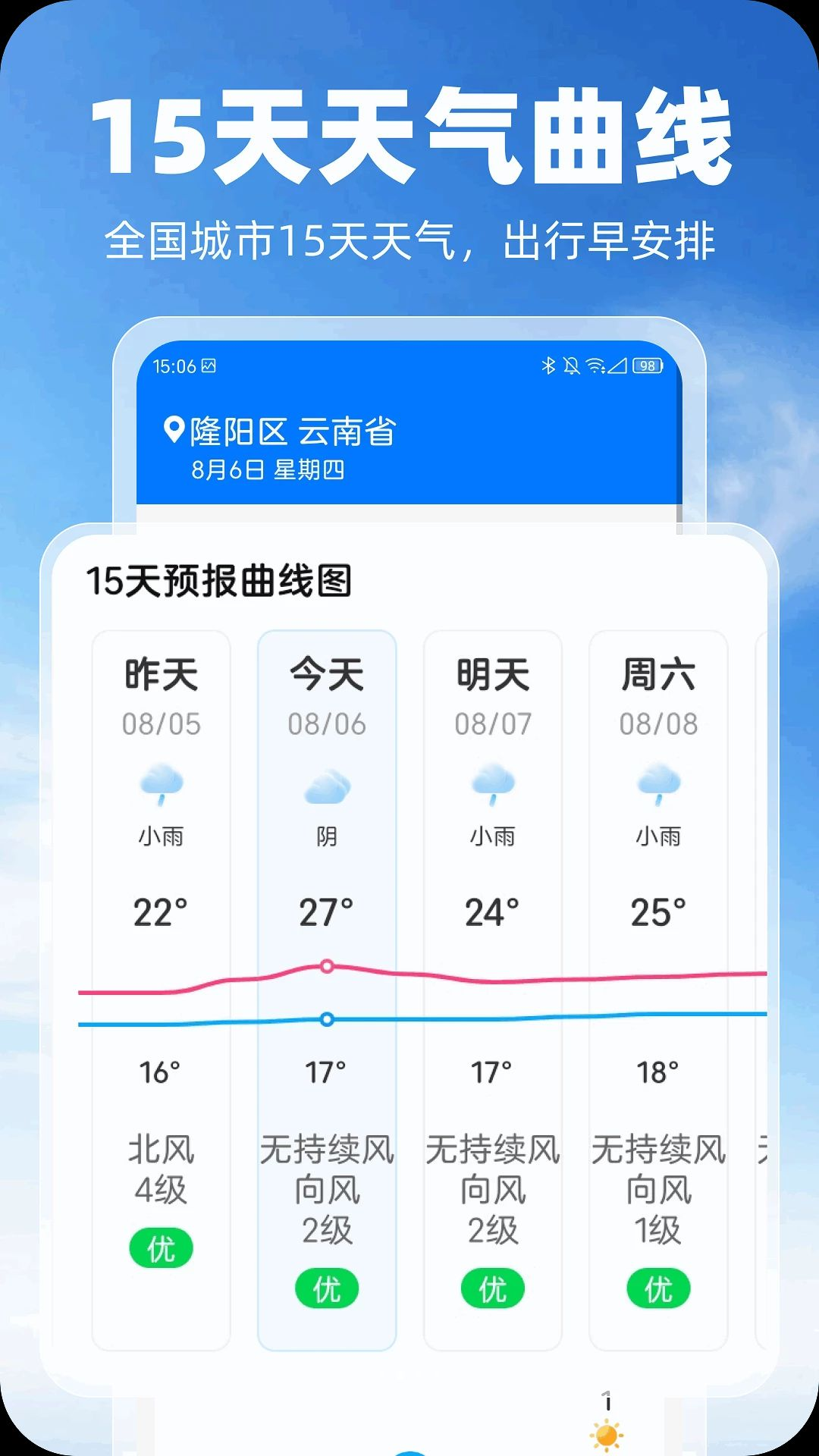 云伴天气15天预报