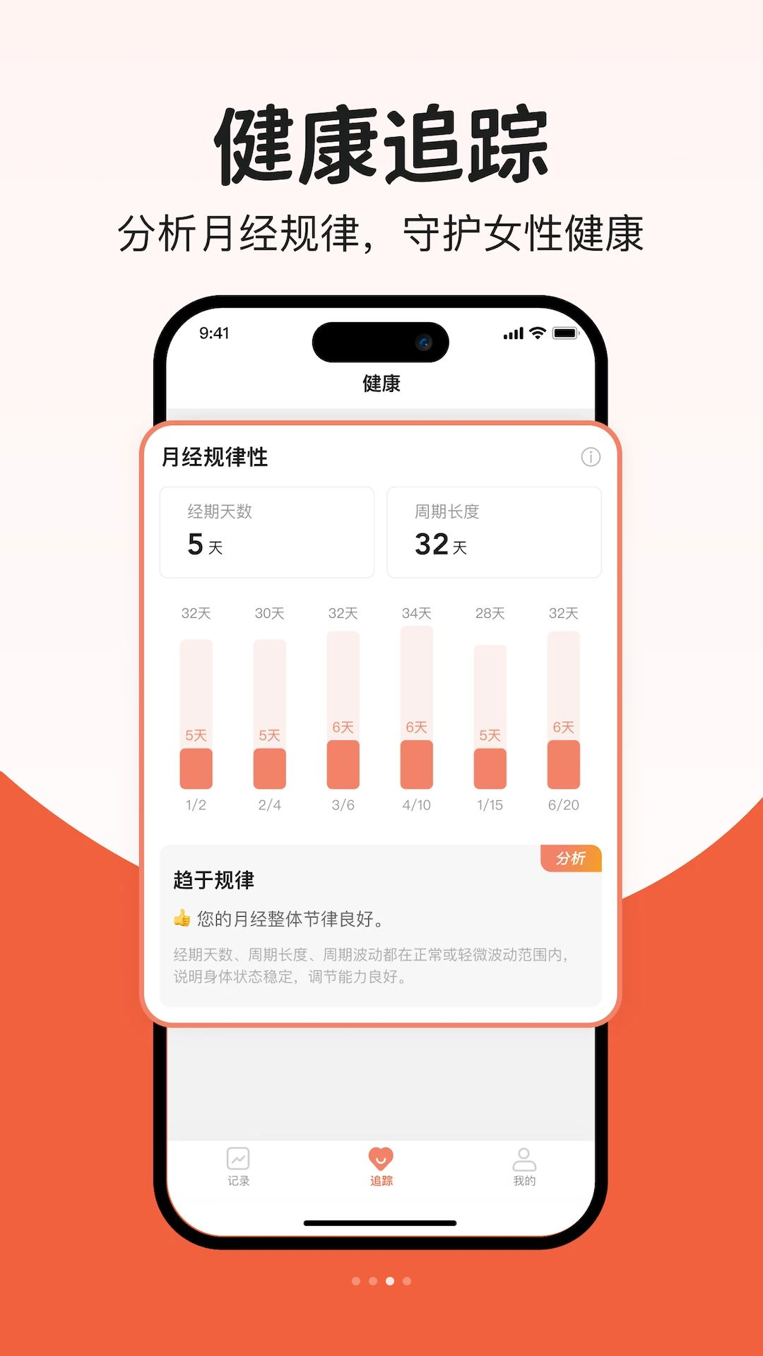 青芒大姨妈-月经期备孕怀孕管家隐私保护
