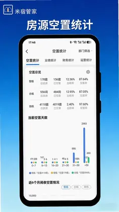 米宿管家预览图