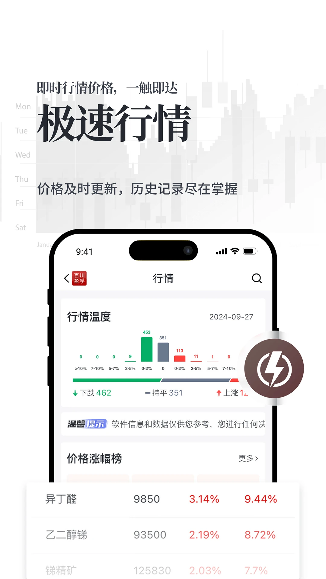 百川盈孚自选提醒