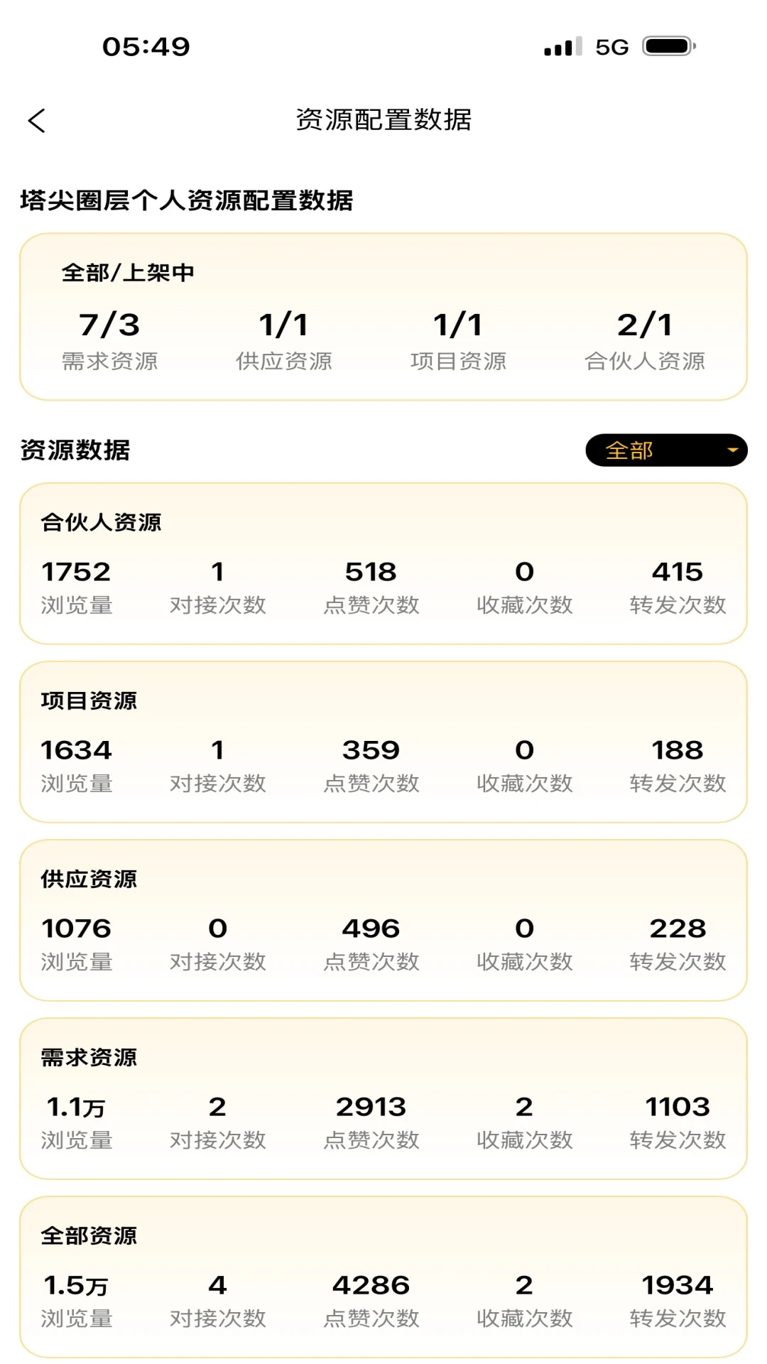 塔尖圈层适用人群