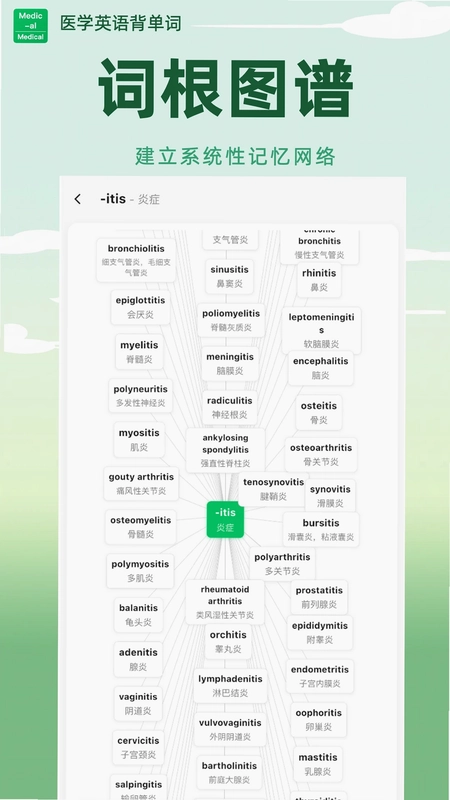 医学英语背单词软件预览图