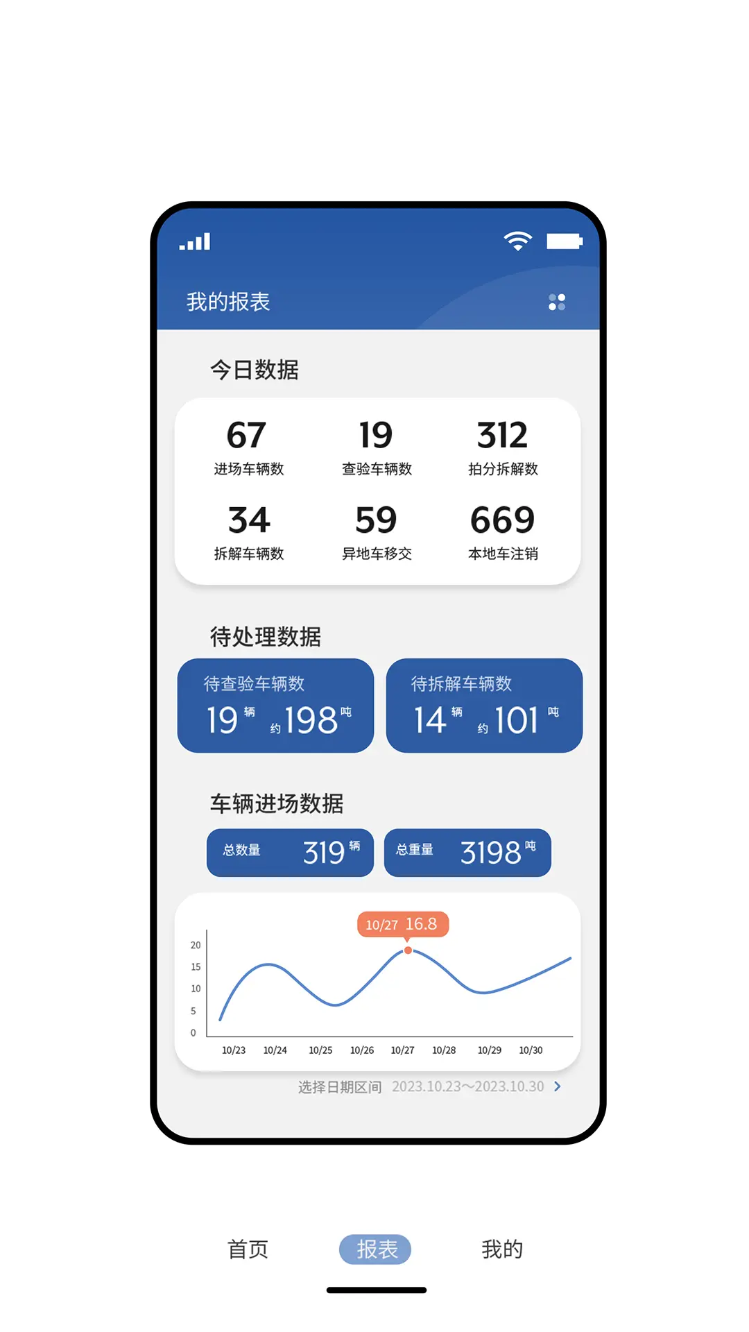 拆车管家仓库管理