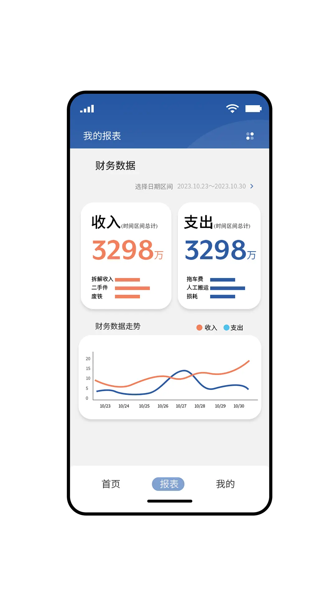 拆车管家报表分析