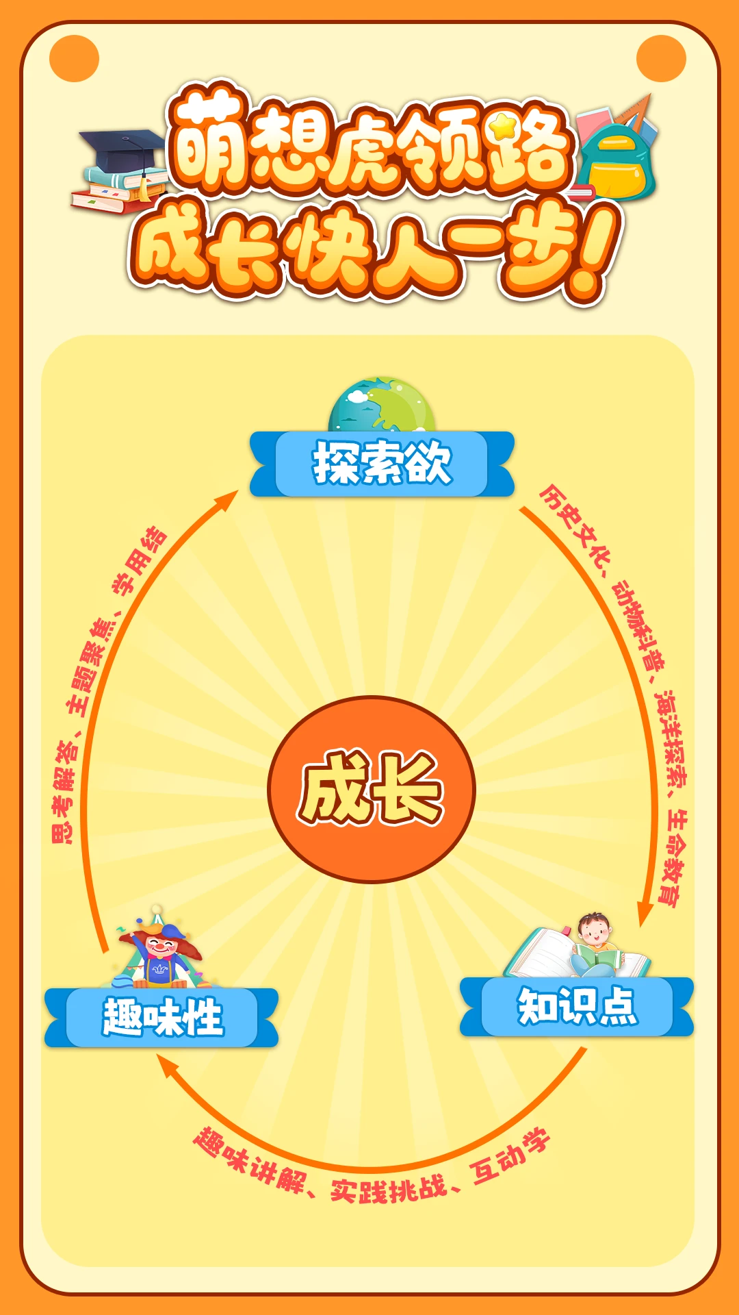 ���뻢�ٿ�ʹ�ý���