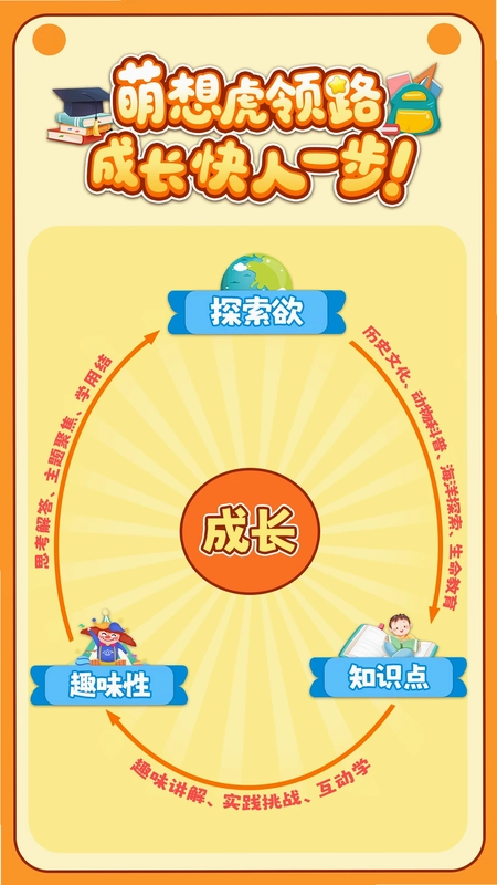 萌想虎百科预览图