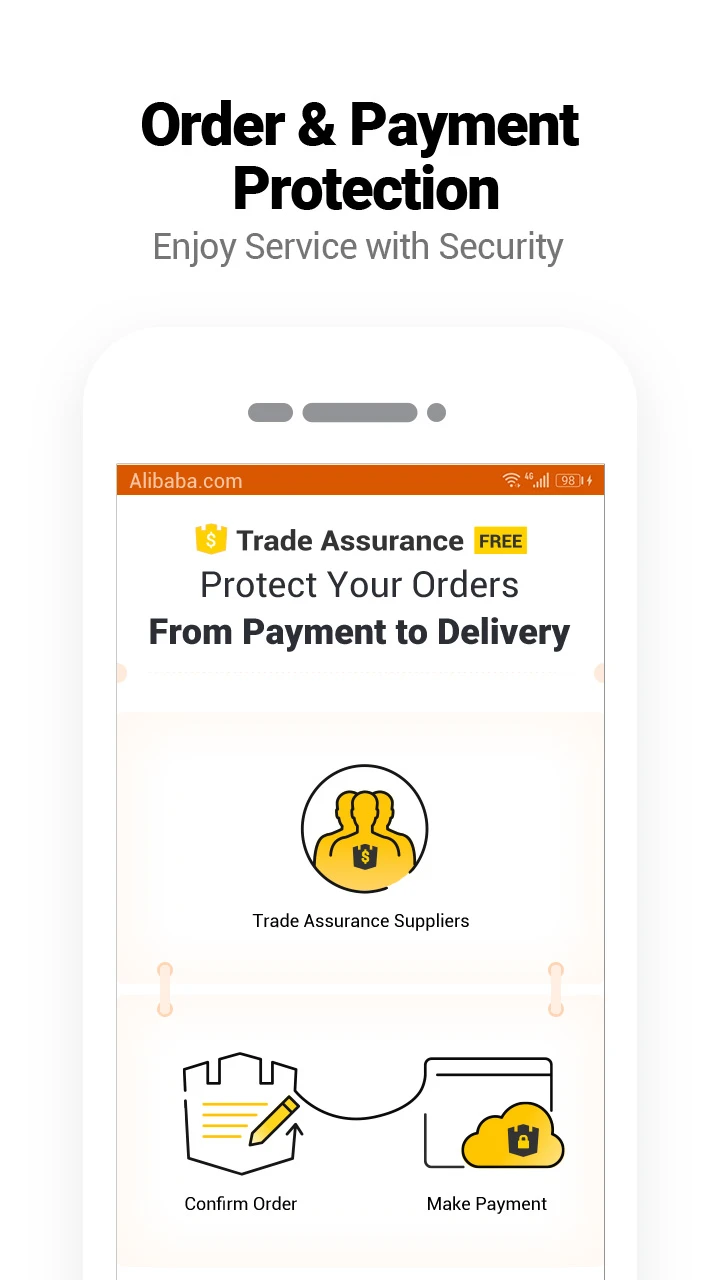 Alibaba.com信用保障服务