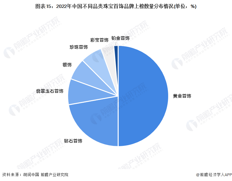 玺惠宝消费返利比例不同品类对比表