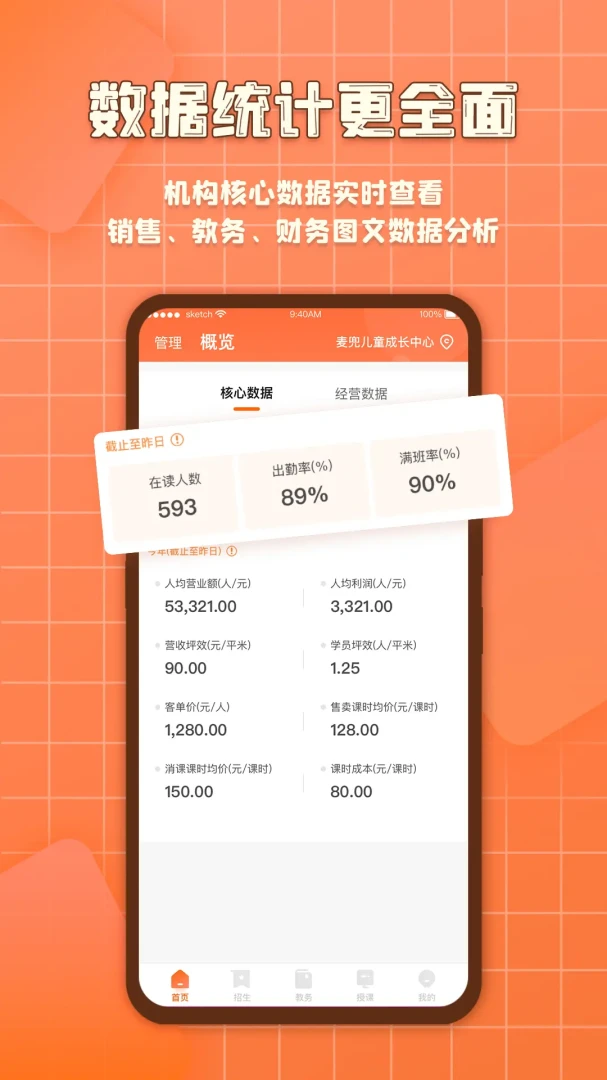 易知鸟数据分析