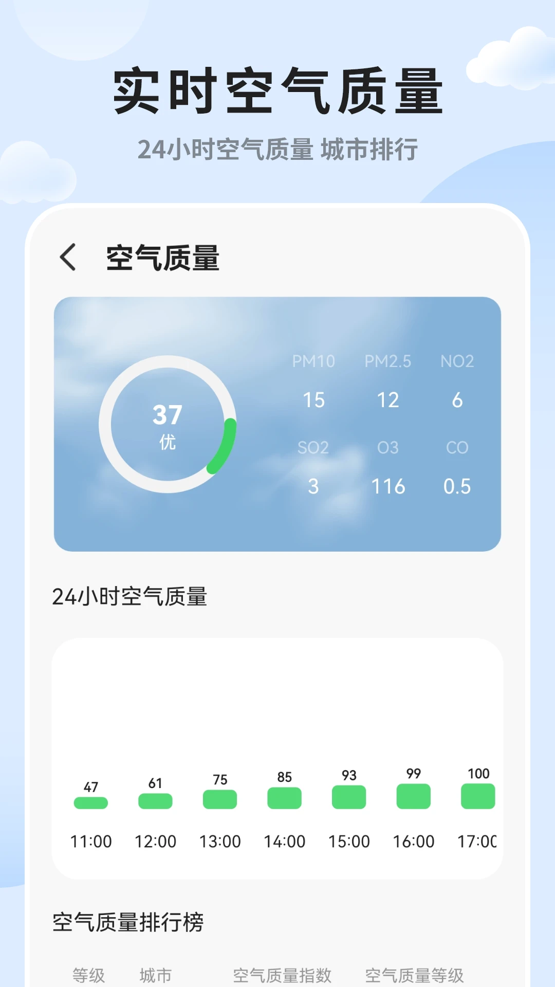 实时天气预报生活指数展示