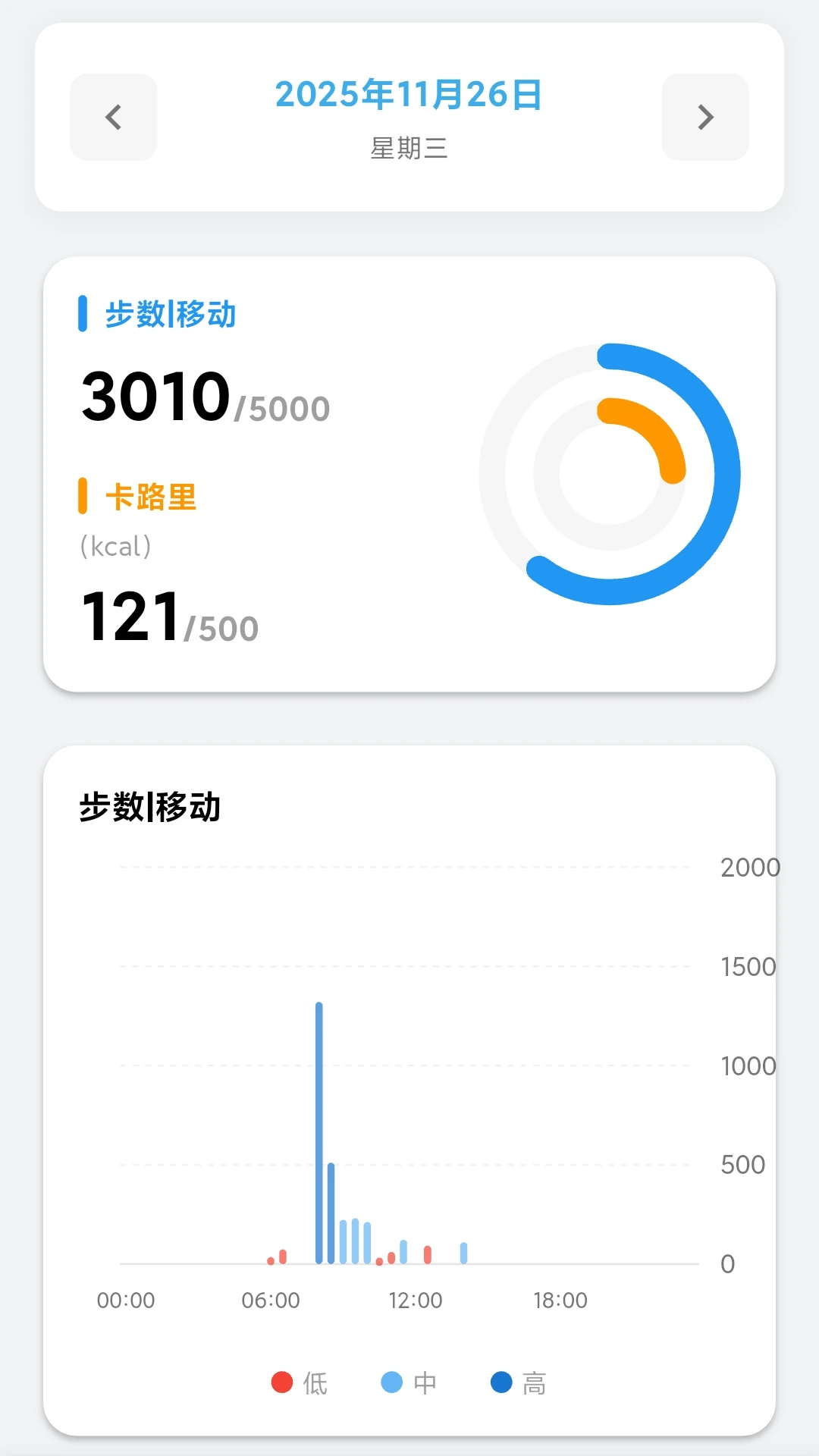 iWellRing˯�߷���ͼ��