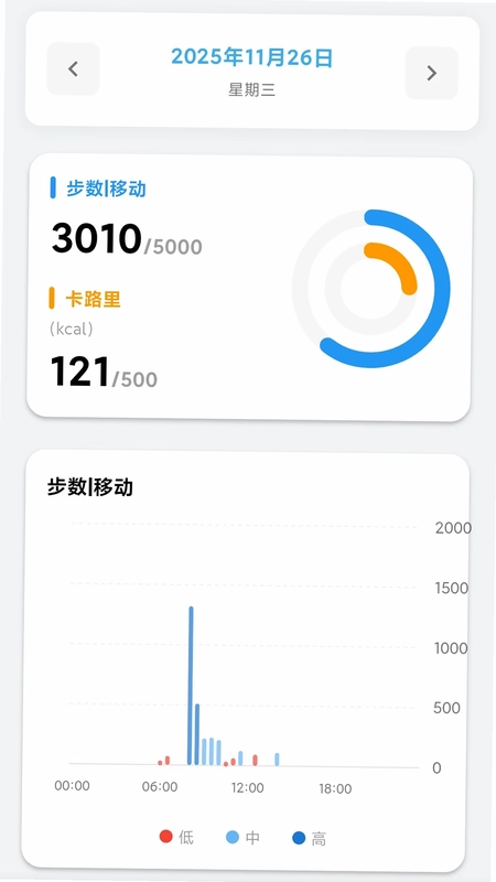 iWellRingԤ��ͼ