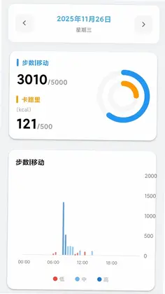 iWellRingԤ��ͼ