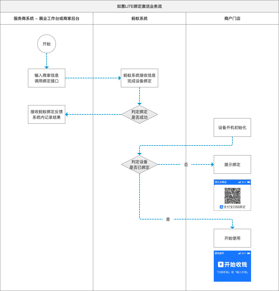吉声官方版设备绑定操作流程页面