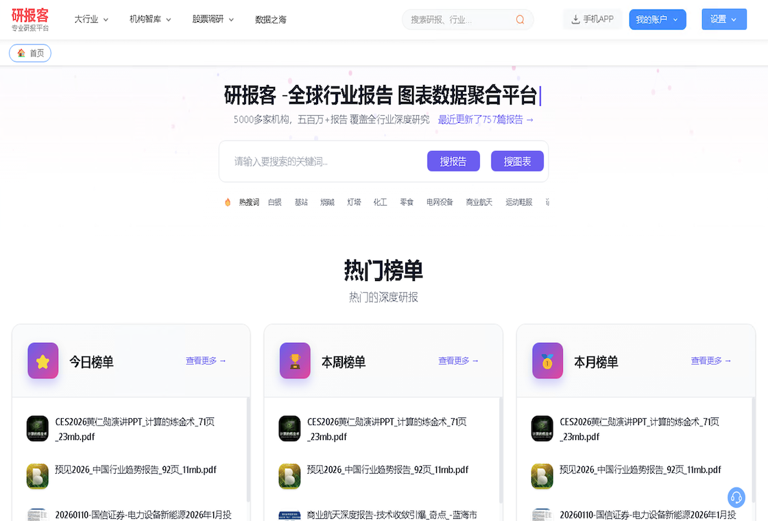 研报客预览