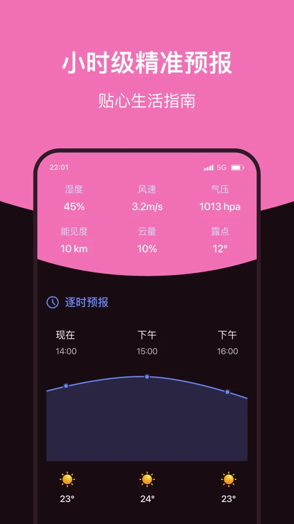 准点预报生活指数
