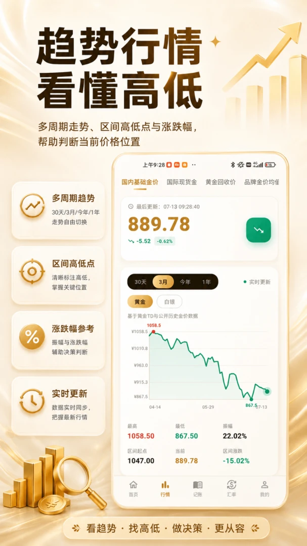 金价实时行情