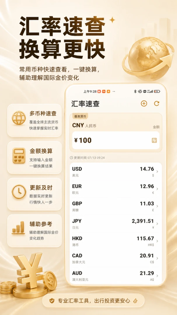 金价走势图表