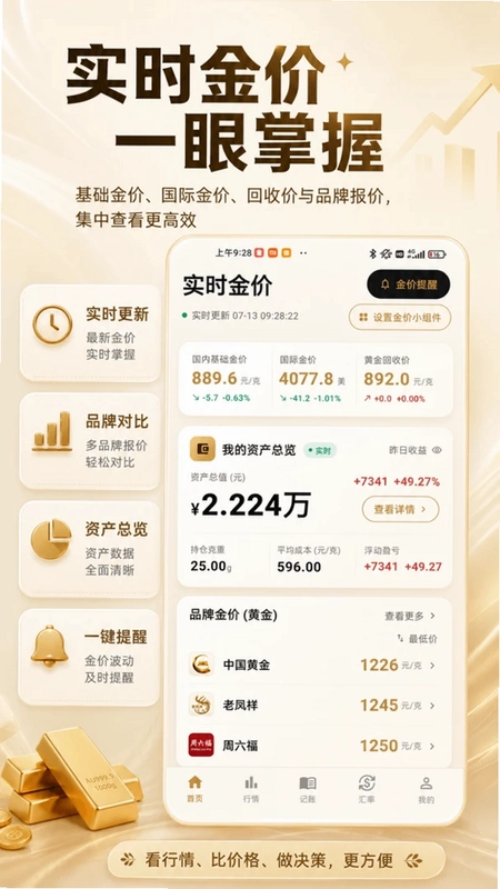 金价预览图