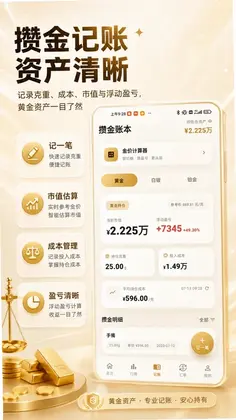 金价预览图