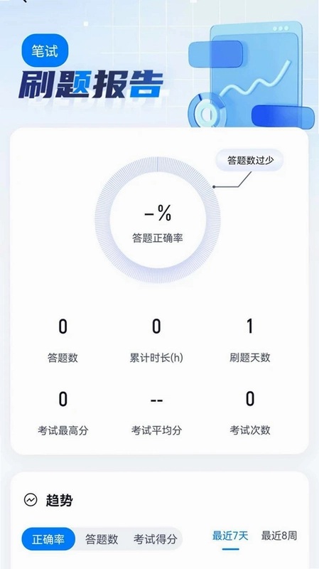 学位英语考试冲题库预览图