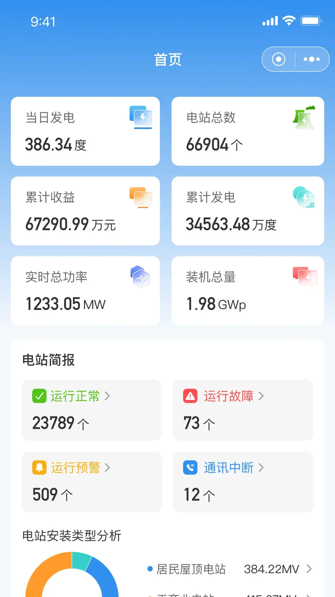 点点云智慧能源故障报备