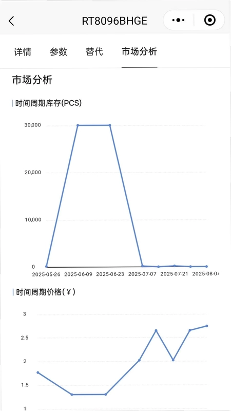 智芯谷预览图