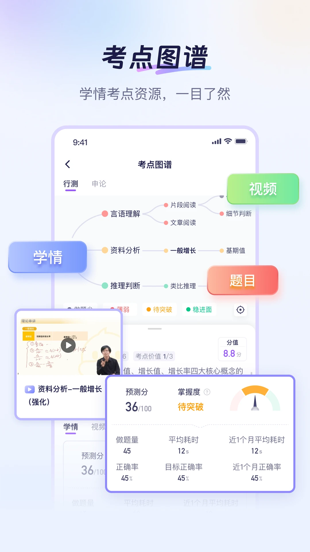 Luca AI私教学习应用界面预览
