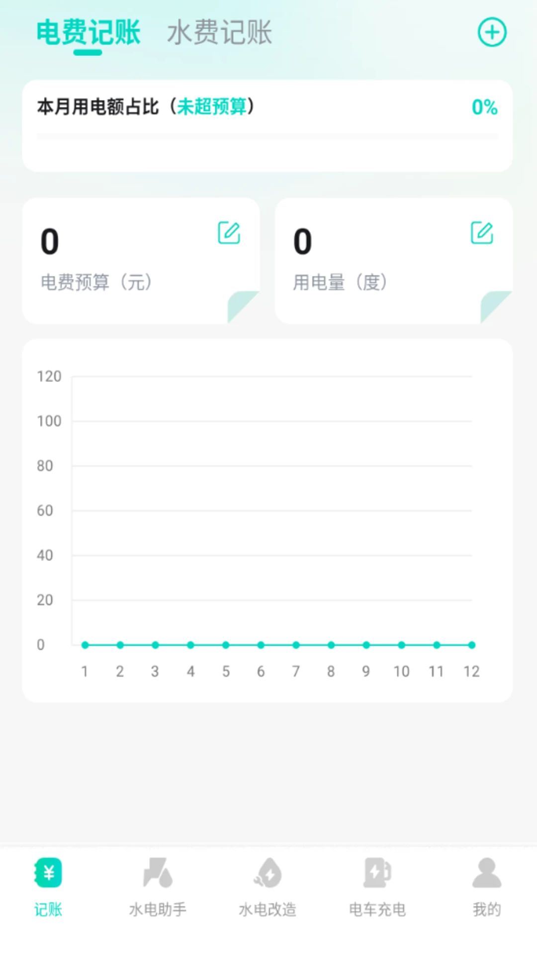 水电费用记账预算设置