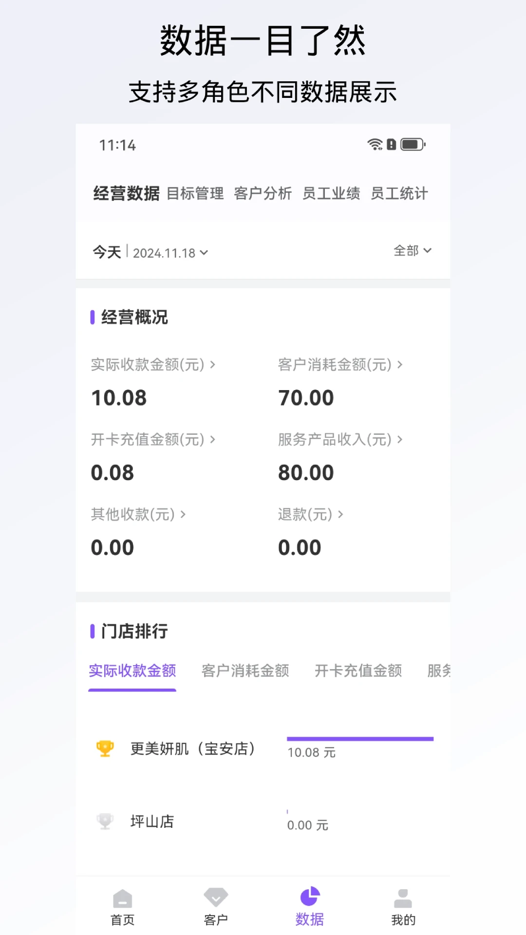 有赞美业会员管理