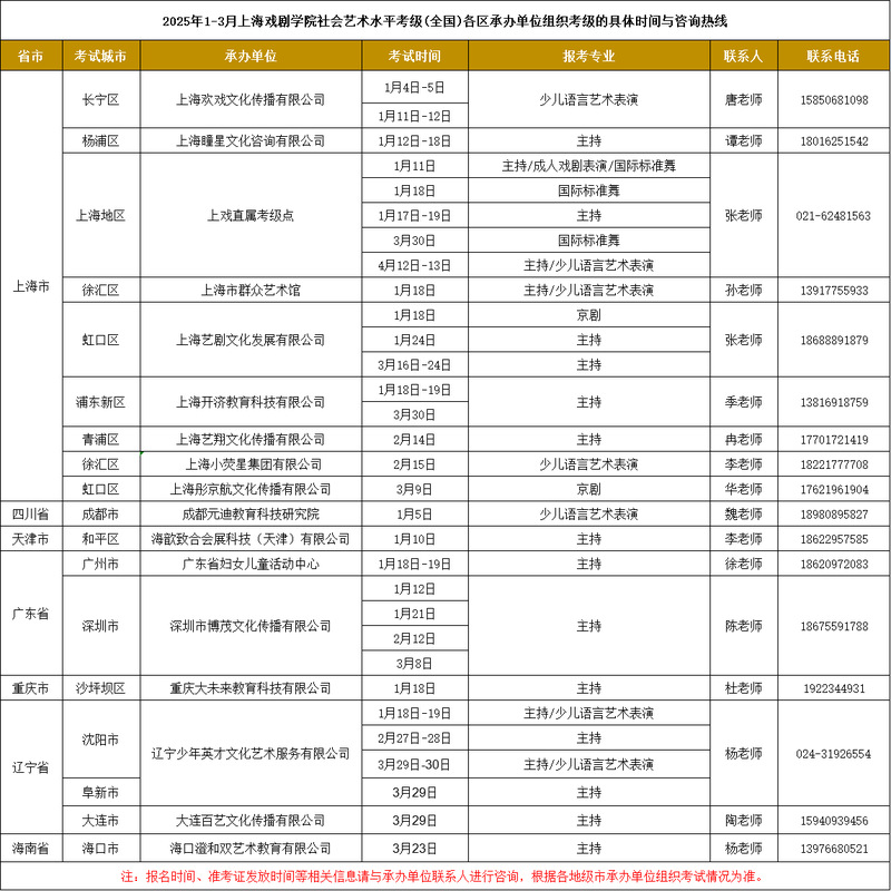 上戏艺术考级少儿表演考试现场评分标准