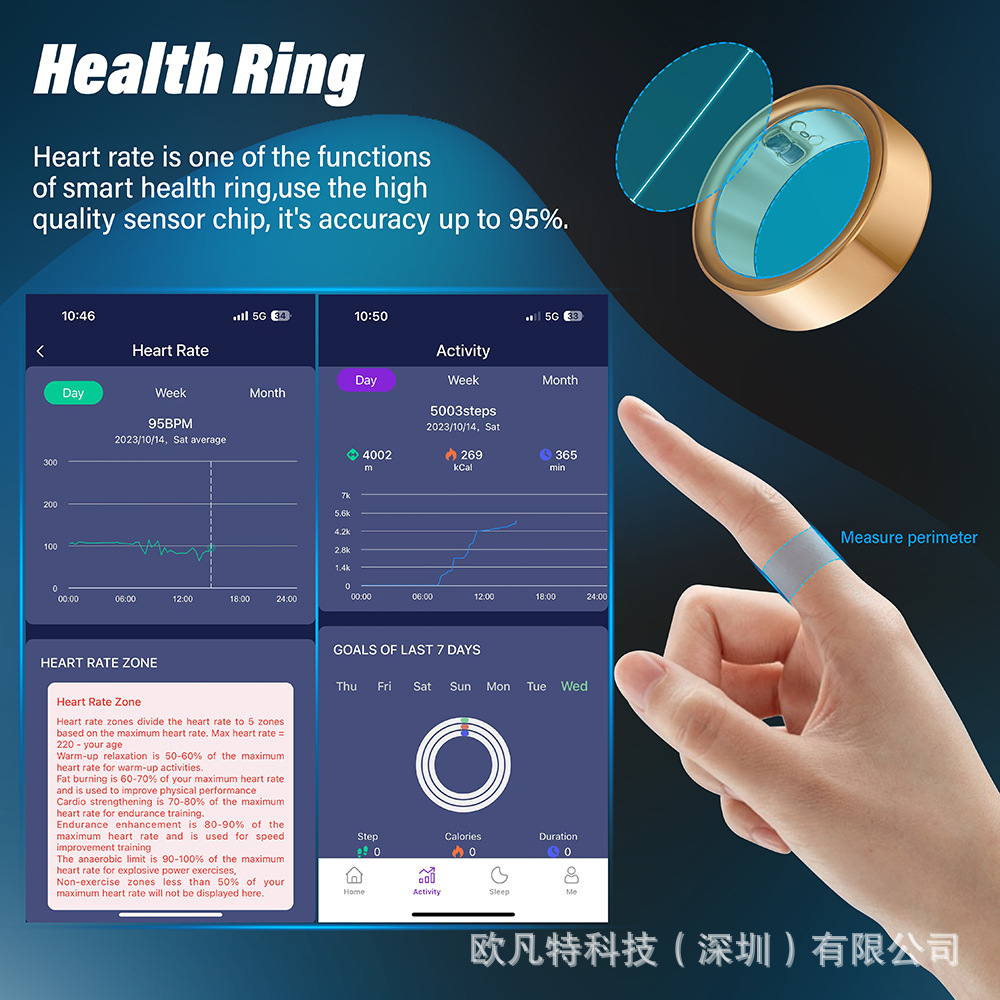 iWellRing智能戒指心率血氧睡眠监测准确度对比