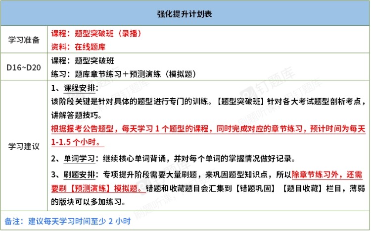 学位英语考试冲题库备考攻略真题练习