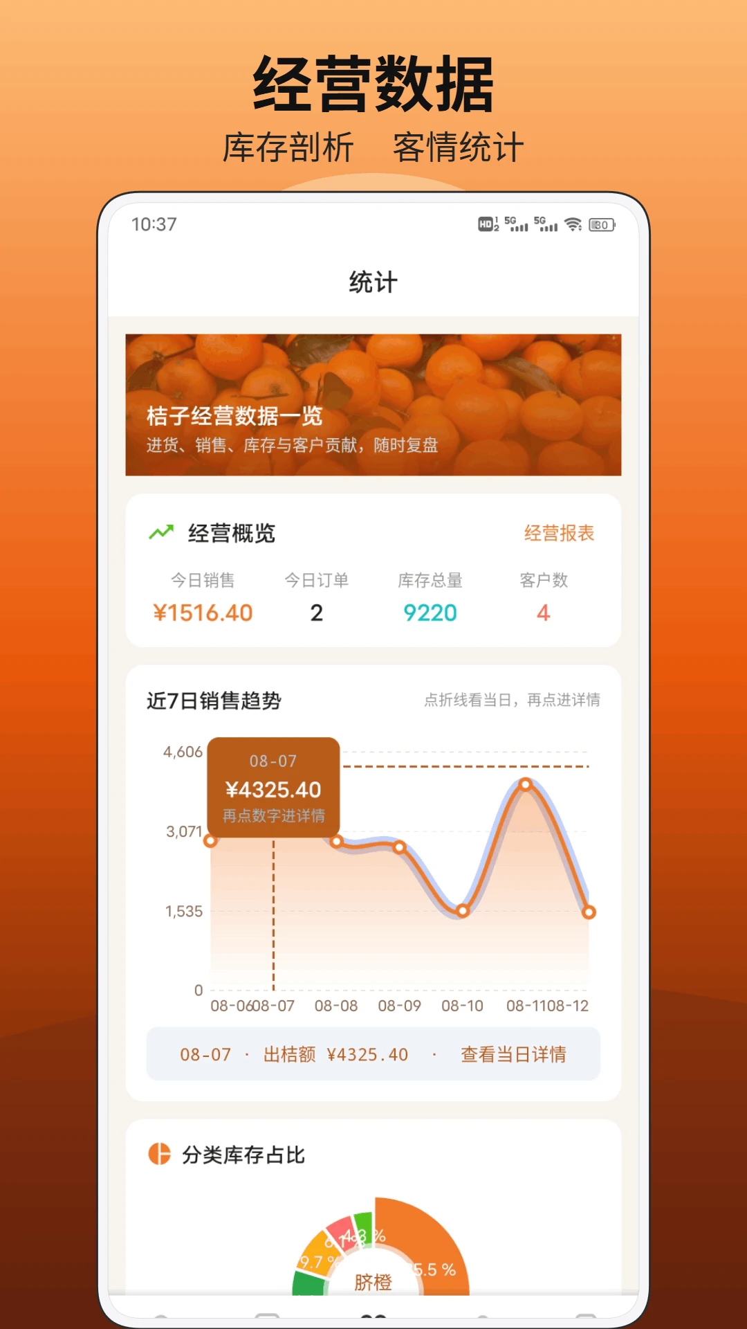 经营报表