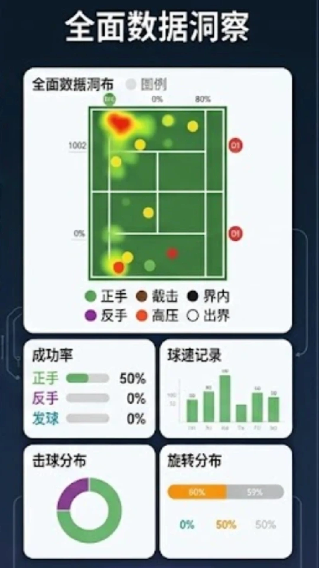 TennisDance战术分析界面