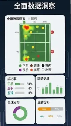 TennisDanceԤ��ͼ