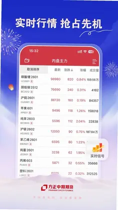 方正中期期货开户预览图