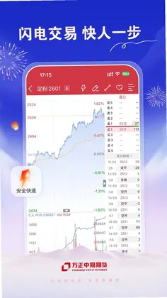 方正中期期货开户预览图