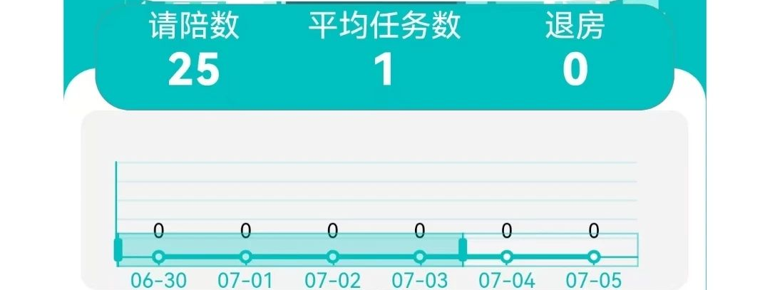 至益融合陪护功能界面