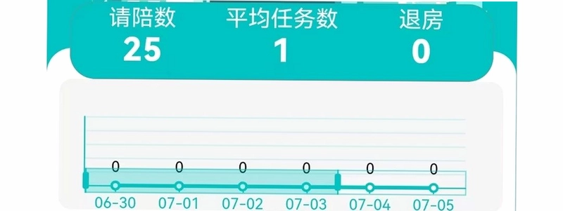 至益融合陪护预览图