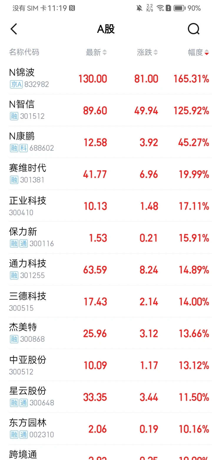 中焯投资堂手机智能信息服务软件界面展示