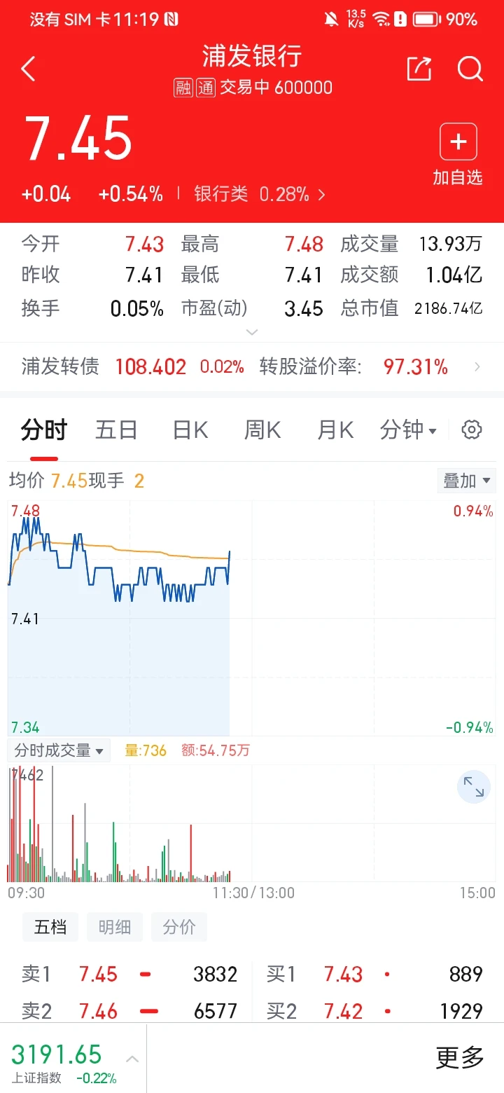 中焯投资堂手机智能信息服务软件行情图表
