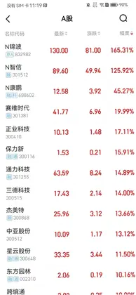 中焯投资堂手机智能信息服务软件预览图