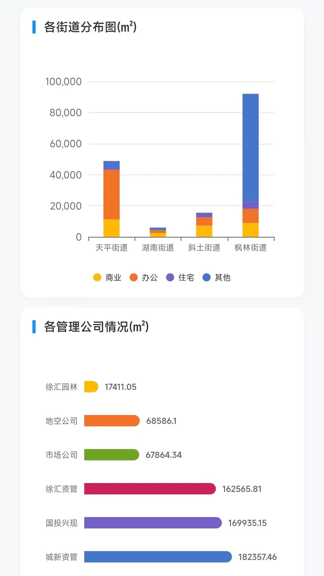 徐汇城投安全巡检